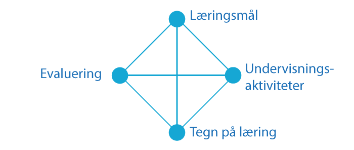 Læringsmål